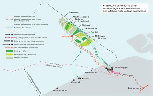 比利時模塊化海上電網(wǎng)授予海底電纜合同