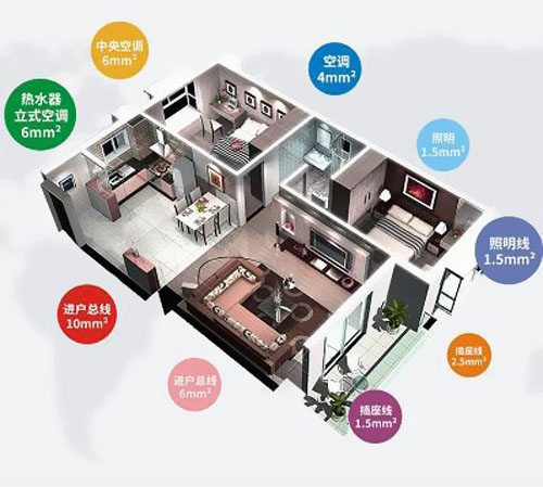 怎么選擇家裝電線的大??？