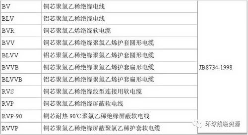 軟線BVR的命名方式及規(guī)格 
