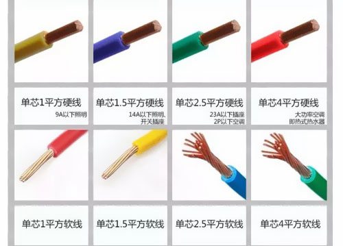 4平方電線可負荷多大電流？ 
